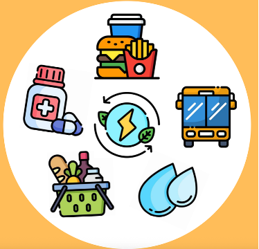 Dobble - Jogos Educativos como Estratégia de Educação Financeira e Sustentabilidade